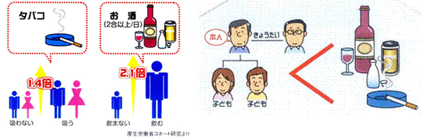 大腸がん要因